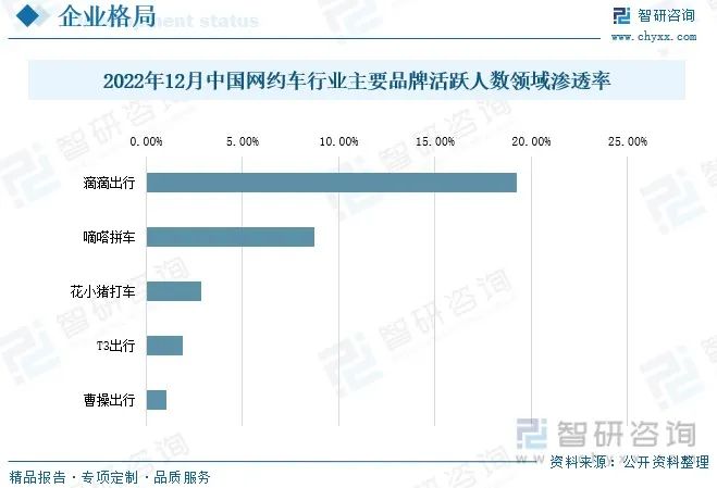 T3出行，活在滴滴陰影里