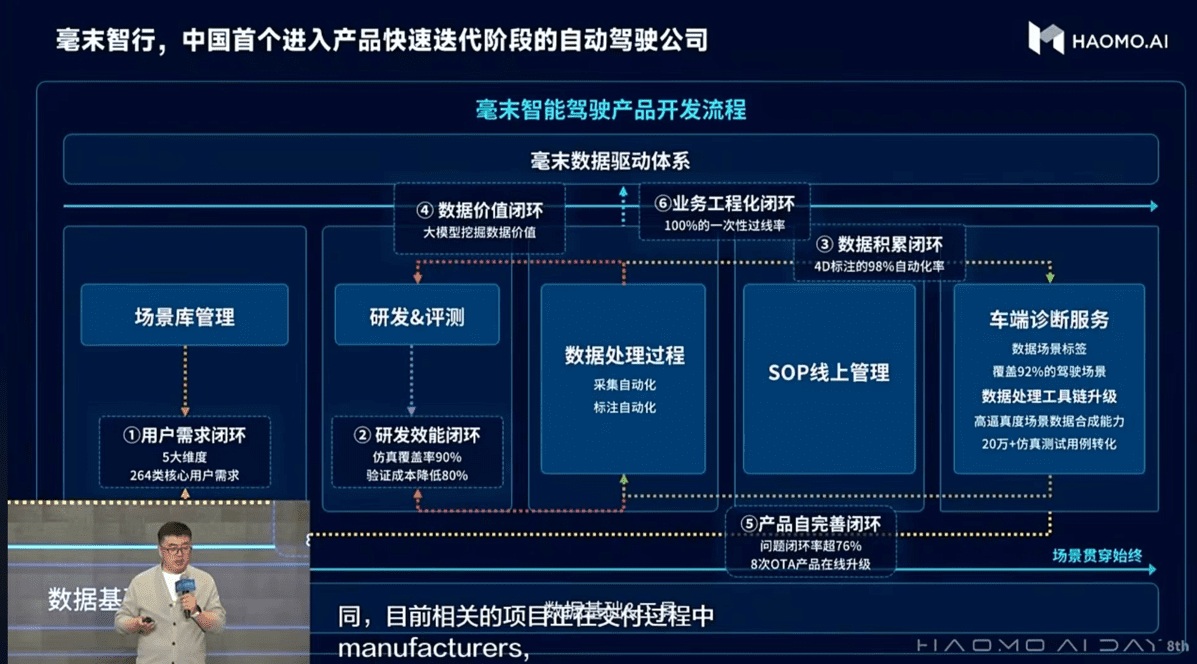 毫末智行發(fā)布業(yè)內(nèi)首個(gè)自動(dòng)駕駛生成式大模型DriveGPT雪湖·海若，推進(jìn)“重感知輕地圖”商業(yè)化落地