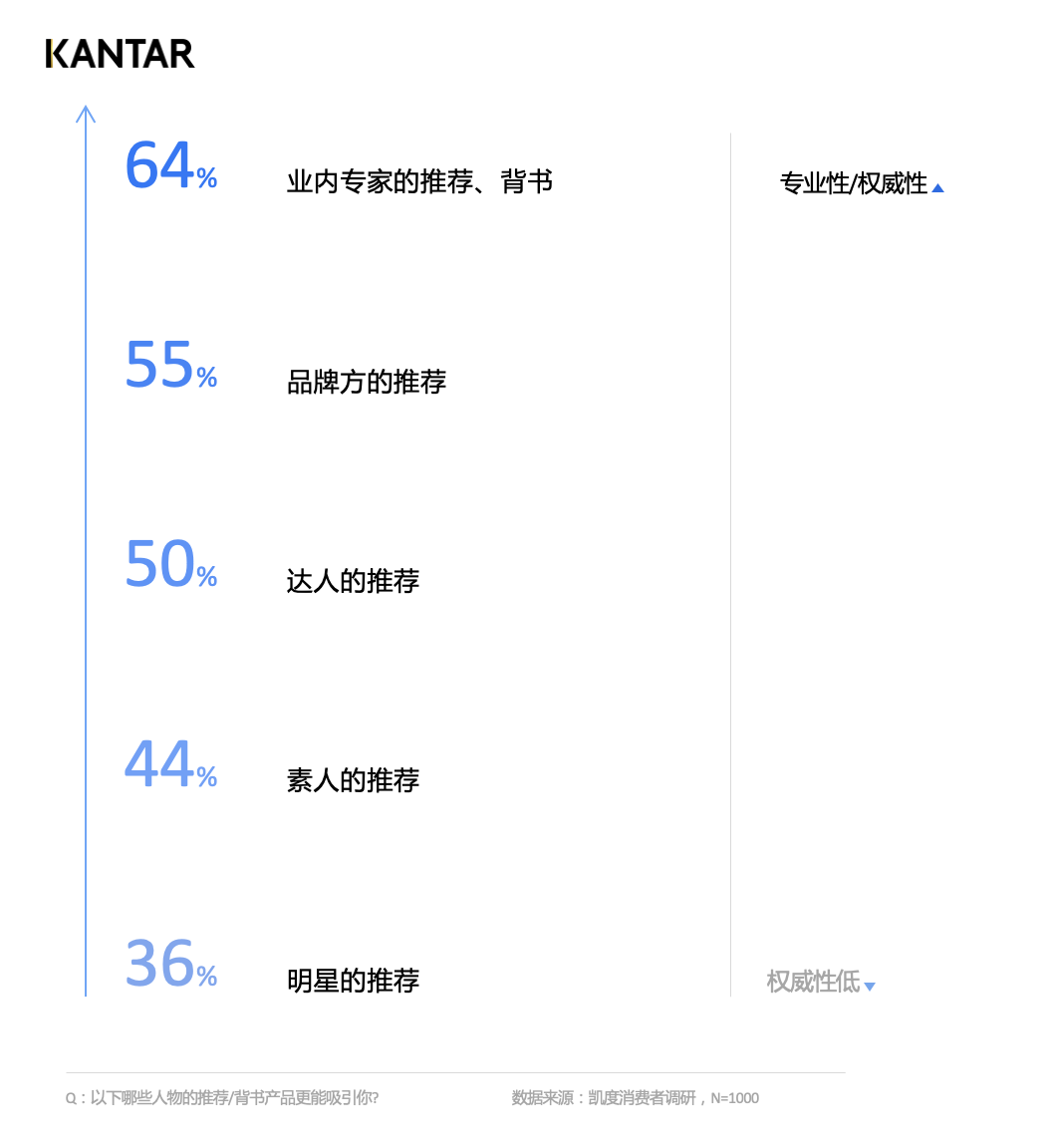 品牌種草流行KOP了