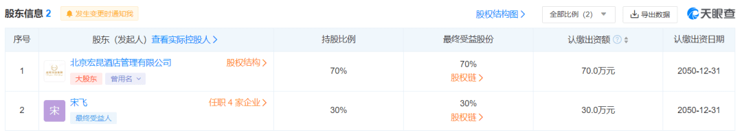 行業(yè)低谷期入場，宏昆如何打動“捂緊錢袋”的酒店投資人？