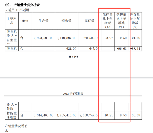 2023，掃地機(jī)器人沒(méi)有護(hù)城河