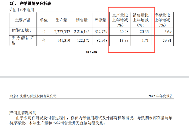 2023，掃地機(jī)器人沒(méi)有護(hù)城河