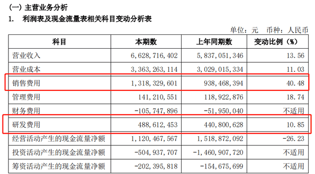 2023，掃地機(jī)器人沒(méi)有護(hù)城河