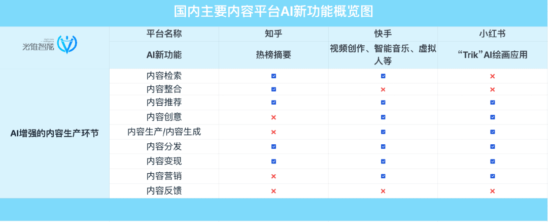 寫文、畫圖、替人直播，小巨頭混戰(zhàn)AIGC