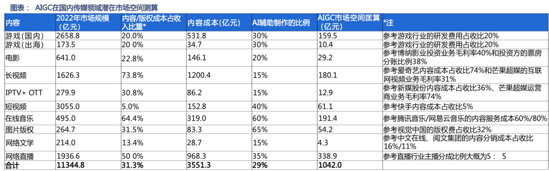 寫文、畫圖、替人直播，小巨頭混戰(zhàn)AIGC