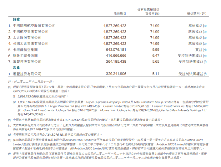 總裁普通話致歉、工會為員工遺憾，輿論漩渦中的國泰航空是真心認錯嗎？