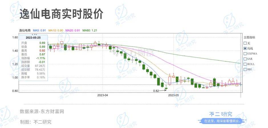 完美日記向左,毛戈平向右，誰是魔術(shù)化妝師的贏家