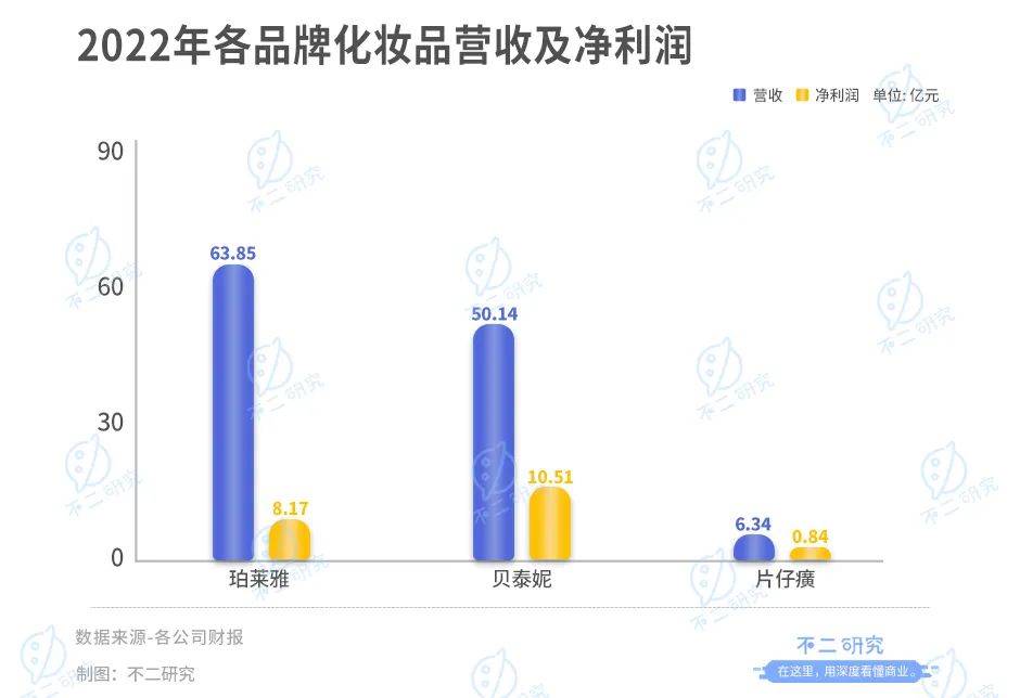 “中藥茅”片仔癀蒸發(fā)千億市值，漲價(jià)近3成，去年研發(fā)占比不足3%