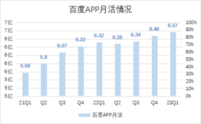 AI時代的超級APP長什么樣？