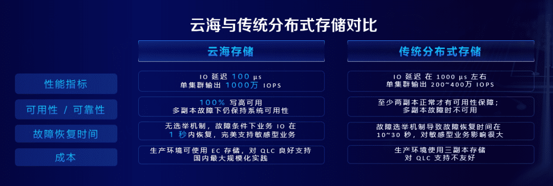 京東云，找尋不變的“一”