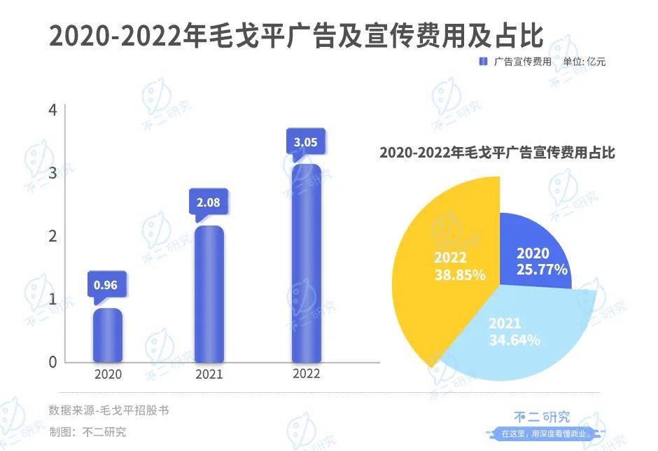 完美日記向左,毛戈平向右，誰是魔術(shù)化妝師的贏家