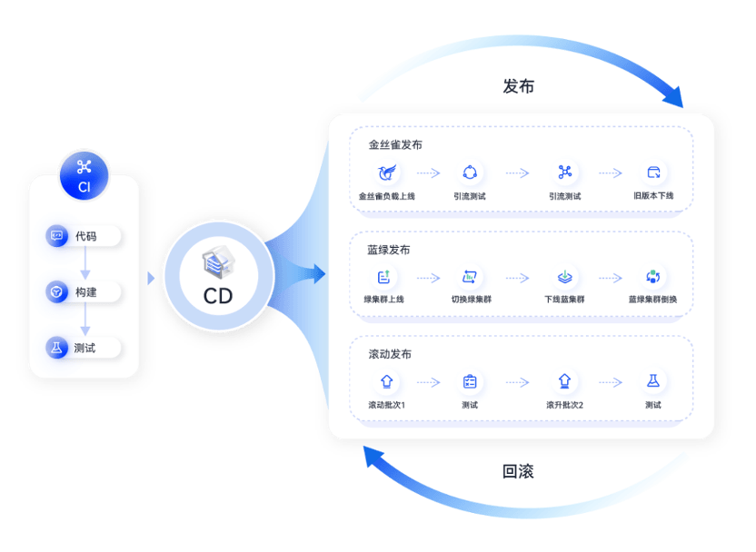 效率&質(zhì)量 華為CodeArts助力生態(tài)伙伴在軟件時代先人一步