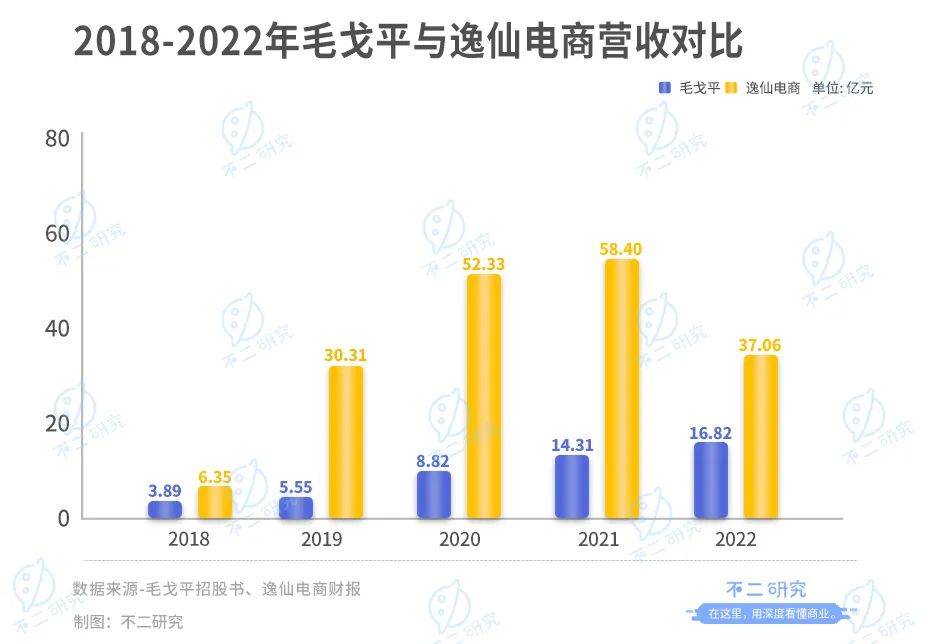 完美日記向左,毛戈平向右，誰是魔術(shù)化妝師的贏家