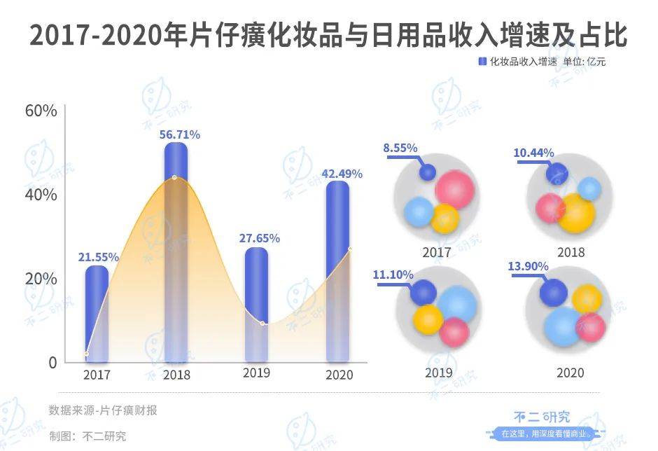 “中藥茅”片仔癀蒸發(fā)千億市值，漲價(jià)近3成，去年研發(fā)占比不足3%