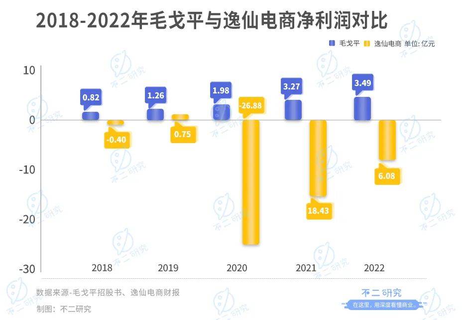 完美日記向左,毛戈平向右，誰是魔術(shù)化妝師的贏家