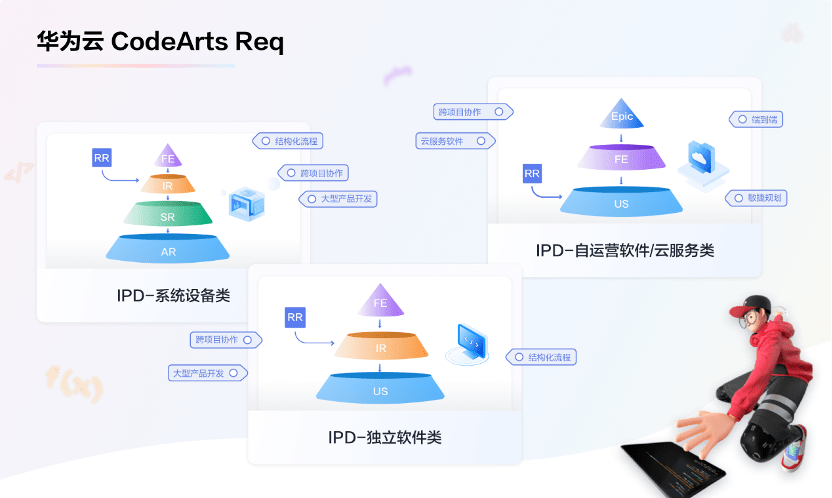 效率&質(zhì)量 華為CodeArts助力生態(tài)伙伴在軟件時代先人一步