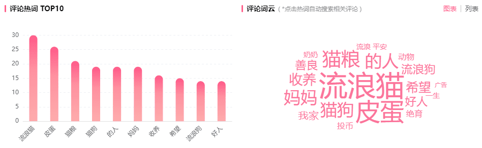 在900w播放的恰飯里，看B站的“好內(nèi)容”模范生