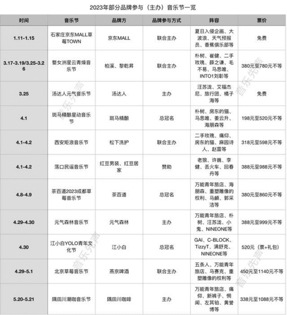 音樂(lè)節(jié)門票漲到4位數(shù)，誰(shuí)的孽誰(shuí)的福？