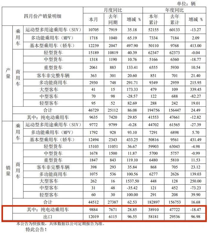 代工路難走，江淮造低價(jià)小型車謀翻身