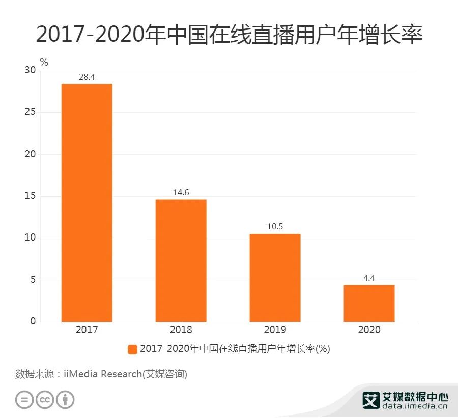 “充電專屬”視頻遇冷，UP主難成B站新故事