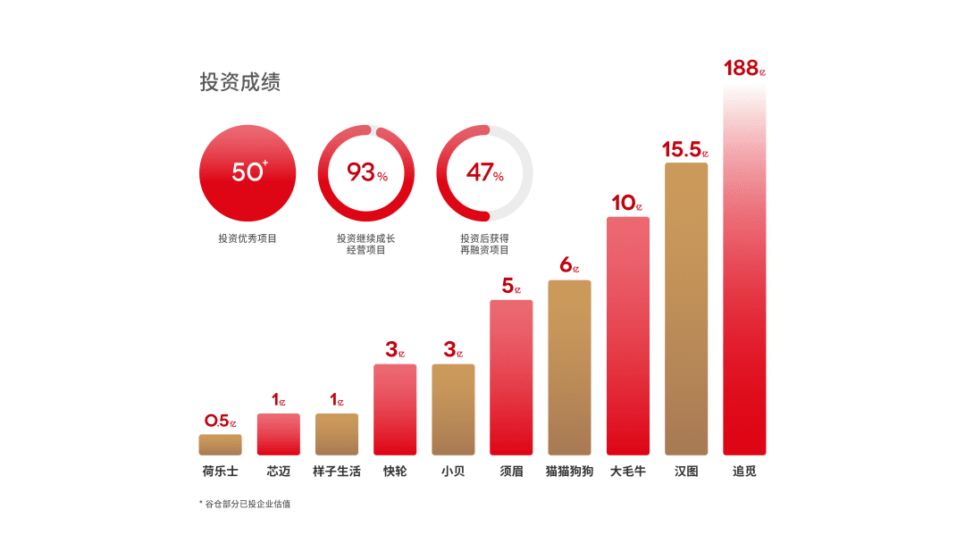 第20期《谷倉新國貨加速營》開營，推動更多企業(yè)成為品類冠軍