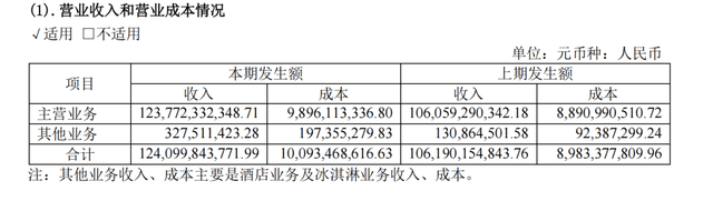 茅臺(tái)冰淇淋的終點(diǎn)，是IP“套利”