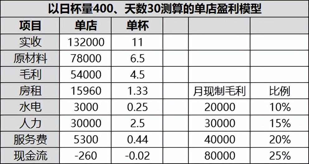 加盟商接連閉店，庫(kù)迪離“萬店KPI”又遠(yuǎn)了？