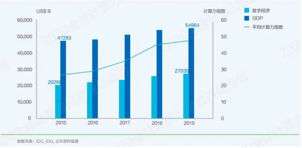 起底算力產業(yè)鏈，誰撐起了數字經濟的繁榮？