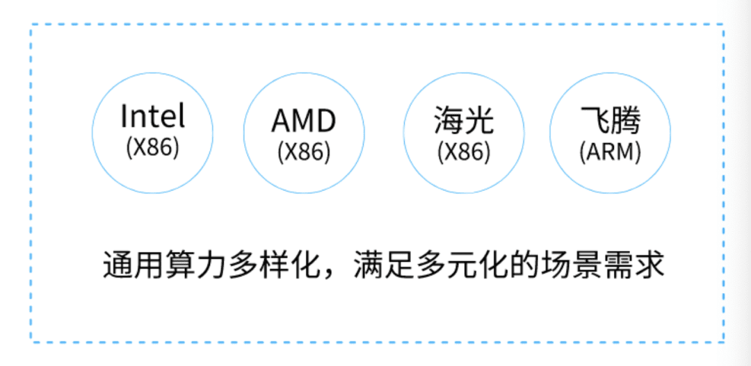 起底算力產業(yè)鏈，誰撐起了數字經濟的繁榮？