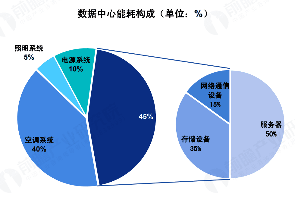 起底算力產業(yè)鏈，誰撐起了數字經濟的繁榮？