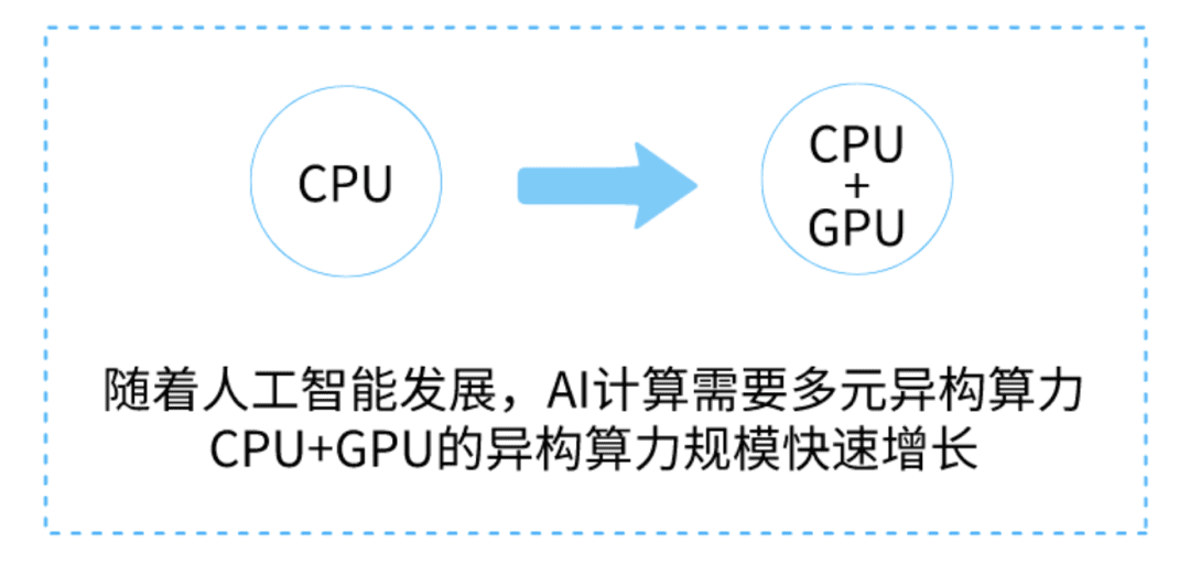 起底算力產業(yè)鏈，誰撐起了數字經濟的繁榮？