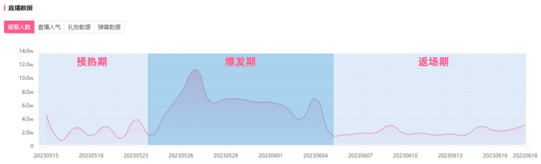 B站618“殺”瘋了？UP主直播帶貨GMV連年破億！