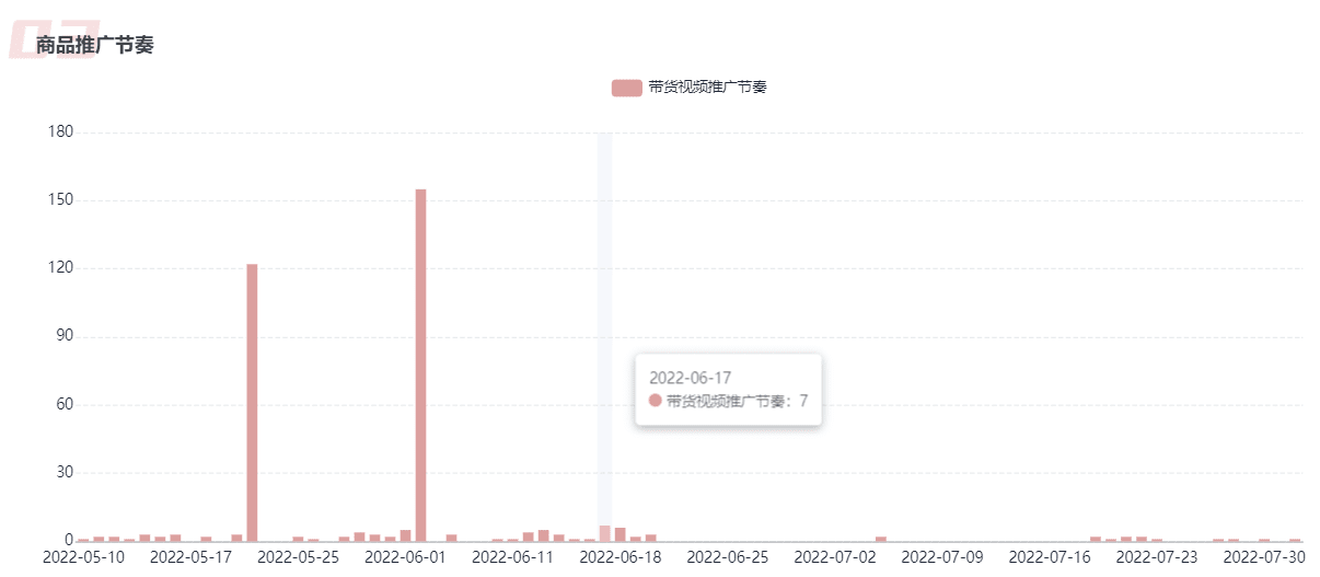 ROI超3.6！4步分析B站藍(lán)鏈帶貨核心邏輯