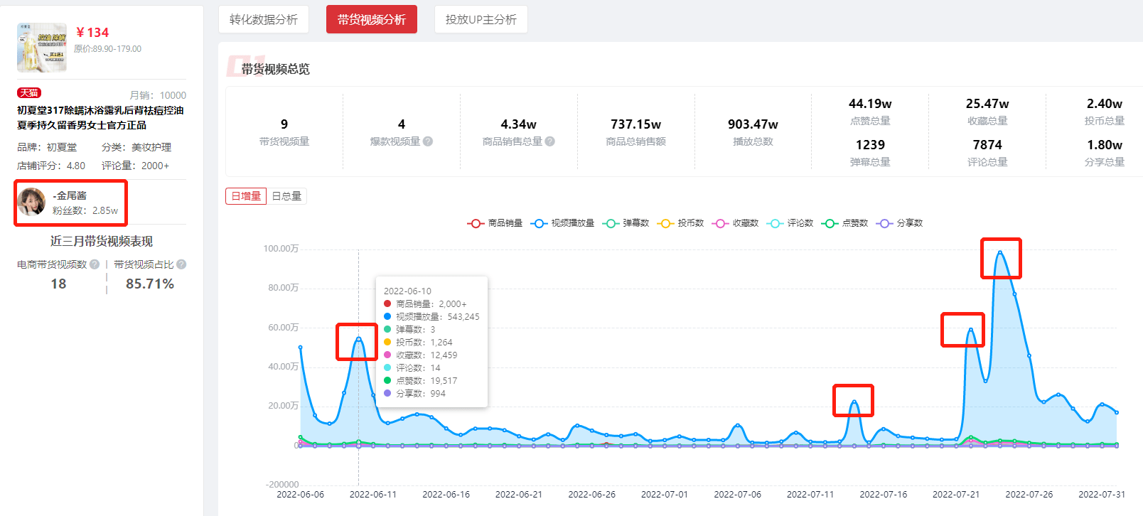 ROI超3.6！4步分析B站藍(lán)鏈帶貨核心邏輯