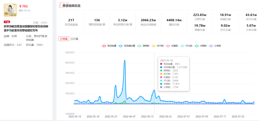 ROI超3.6！4步分析B站藍(lán)鏈帶貨核心邏輯