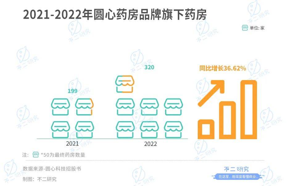 四次遞表，圓心科技四年累虧18億