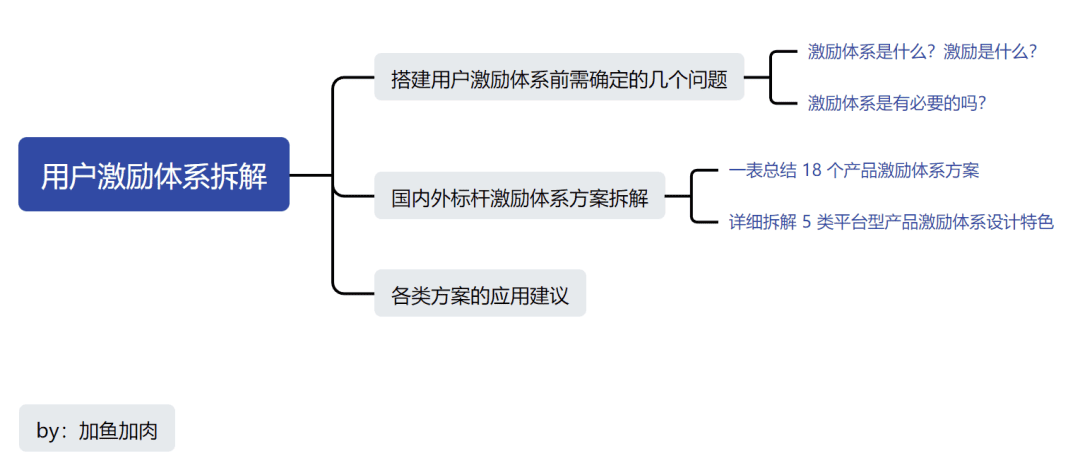 長(zhǎng)文盤(pán)點(diǎn)：18 個(gè)互聯(lián)網(wǎng)標(biāo)桿產(chǎn)品中，激勵(lì)體系成功的 5 個(gè)訣竅