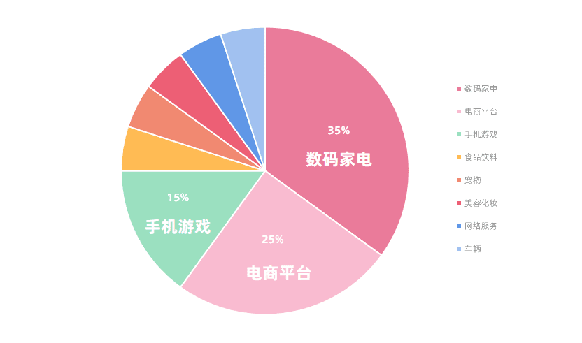 B站618“殺”瘋了？UP主直播帶貨GMV連年破億！