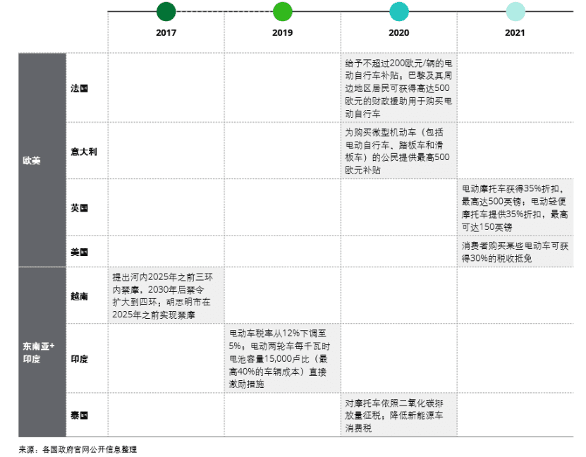 誰(shuí)在買(mǎi)萬(wàn)元小電驢？