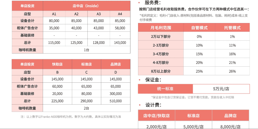 加盟商陪瑞幸、庫(kù)迪肉搏：貼身戰(zhàn)、規(guī)模戰(zhàn)和價(jià)格戰(zhàn)