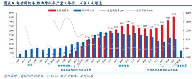 頻頻登陸央視，雅迪只有營銷實現(xiàn)了高端化？