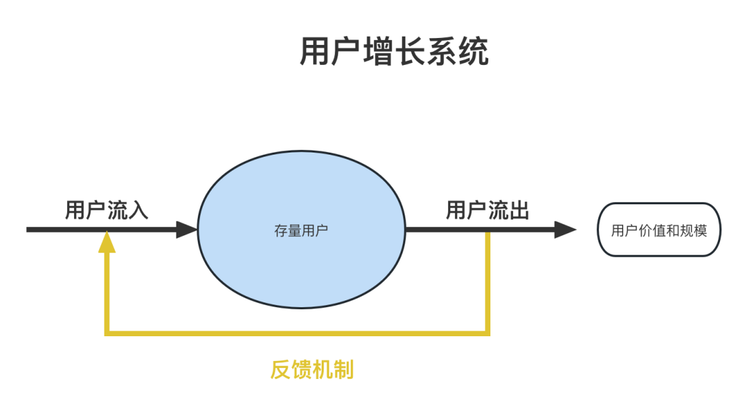 顛覆傳統(tǒng)增長(zhǎng)模型：DAU一路狂飆的多鄰國(guó)，做對(duì)了什么？