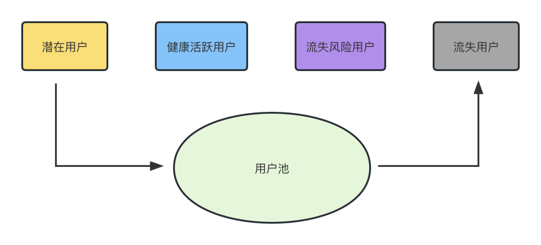 顛覆傳統(tǒng)增長(zhǎng)模型：DAU一路狂飆的多鄰國(guó)，做對(duì)了什么？