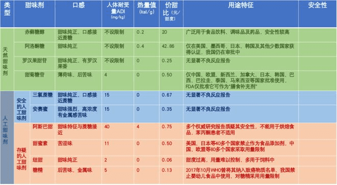 阿斯巴甜或致癌，為何國產(chǎn)可樂將崛起？