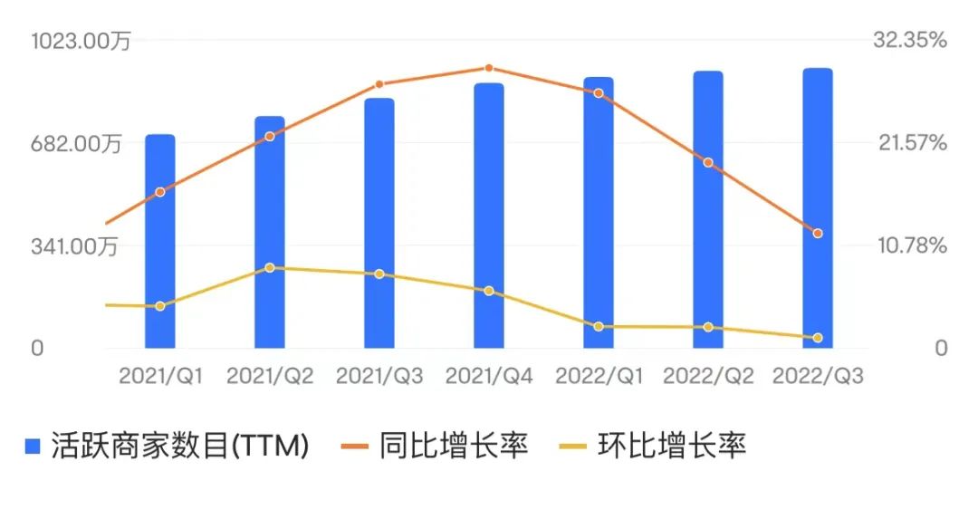 抖音亮劍，美團(tuán)反擊