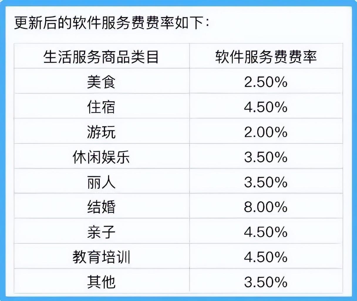 抖音亮劍，美團(tuán)反擊