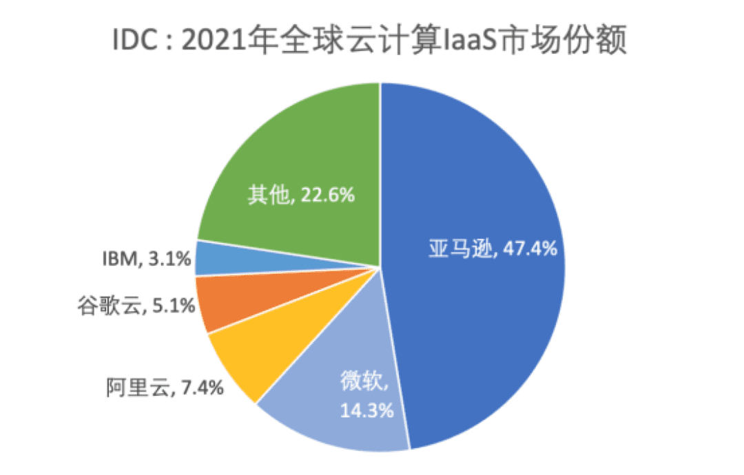 萬字長文解碼全球AI大模型現(xiàn)狀：日本失去一切，韓國只有財閥