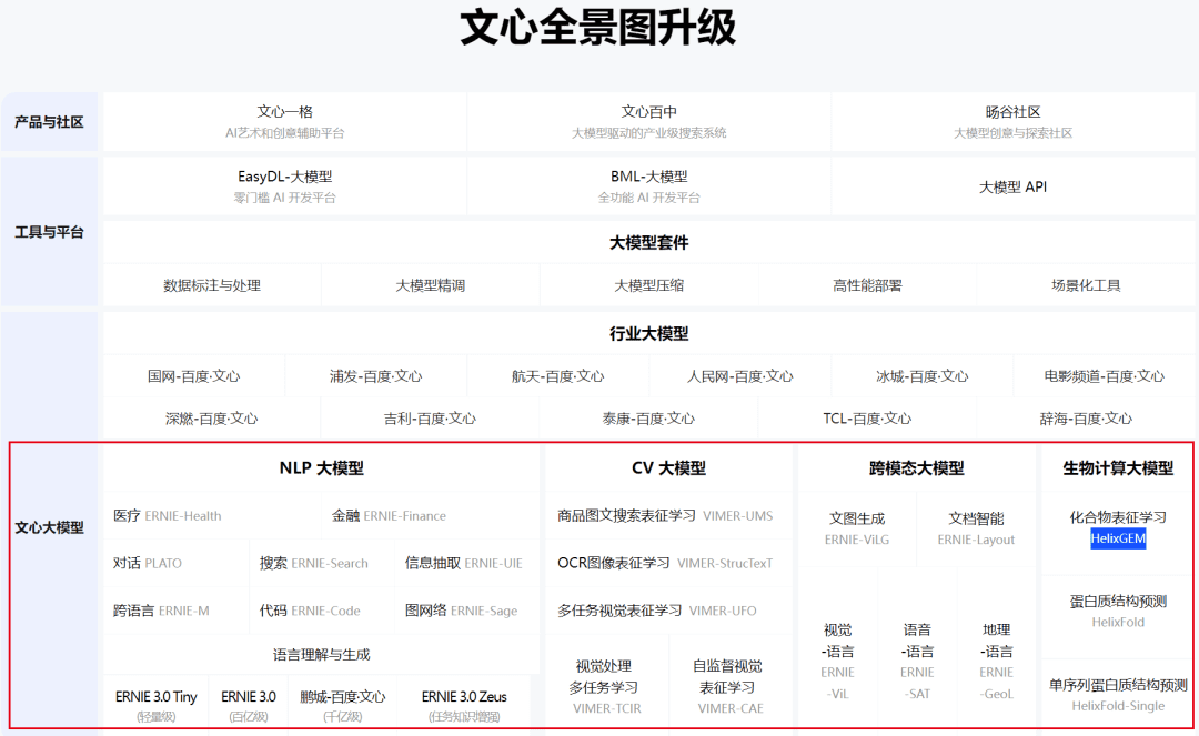 萬字長文解碼全球AI大模型現(xiàn)狀：日本失去一切，韓國只有財閥