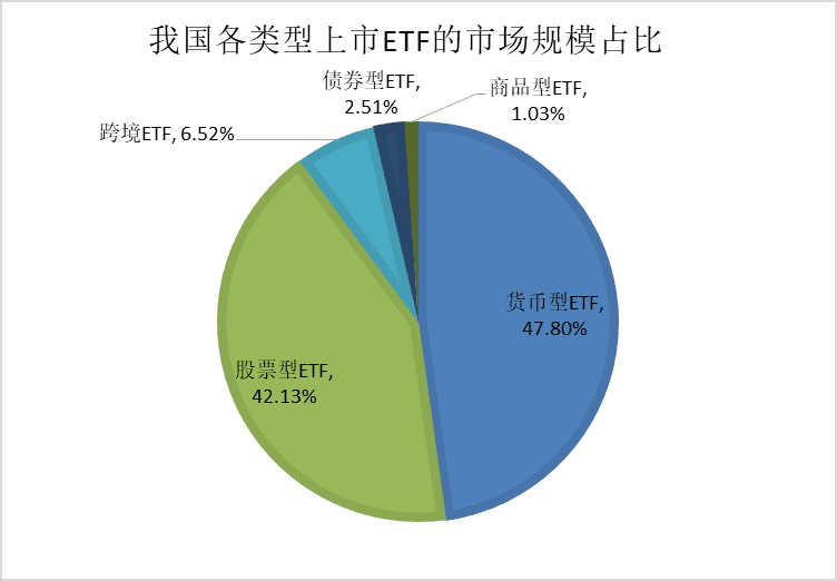 可交易、實(shí)物申贖，ETF基金成“大股票”