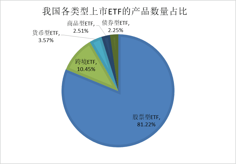 可交易、實(shí)物申贖，ETF基金成“大股票”